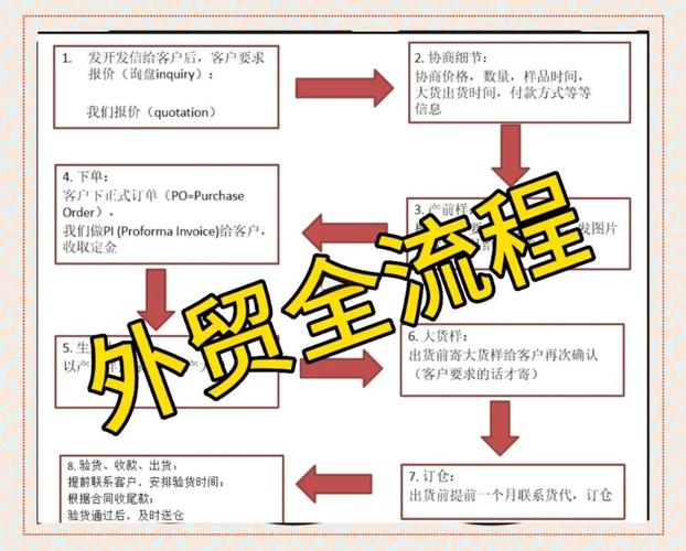 如何做好外贸网络营销，外贸网络营销如何做好？关键点在哪？-图1