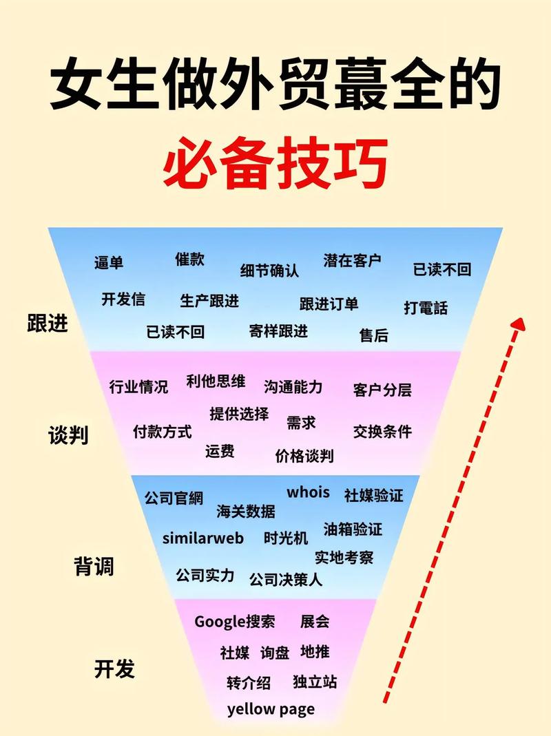如何做好外贸网络营销，外贸网络营销如何做好？关键点在哪？-图3