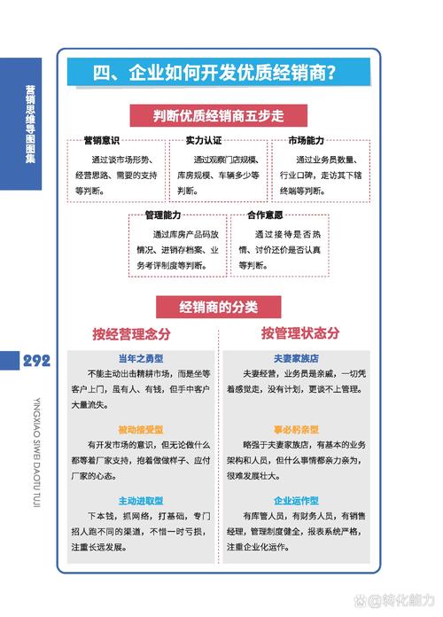 工程商如何做网络营销,工程商网络营销怎么做?-图2 工程商如何做网络营销,工程商网络营销怎么做?-图2