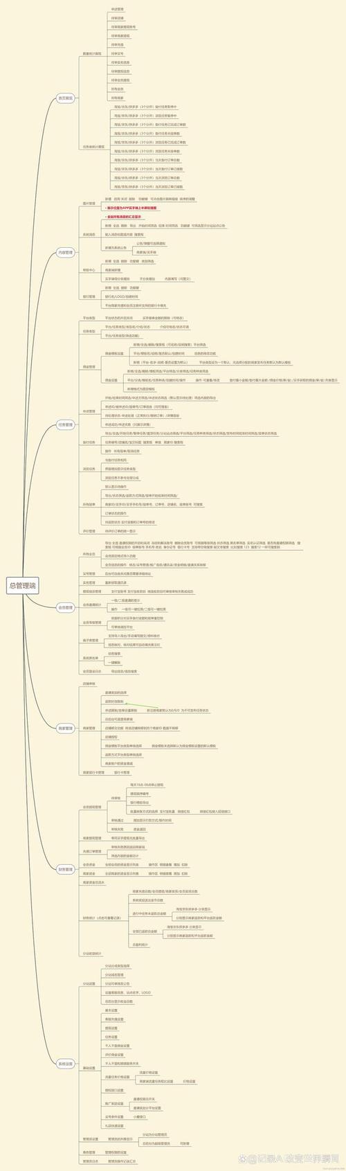 补单系统搭建,如何高效搭建安全可靠的补单系统?-图1 补单系统搭建,如何高效搭建安全可靠的补单系统?-图1