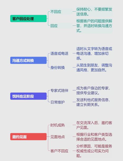 如何进行成功的网络营销,网络营销成功的关键是什么?-图1 如何进行成功的网络营销,网络营销成功的关键是什么?-图1