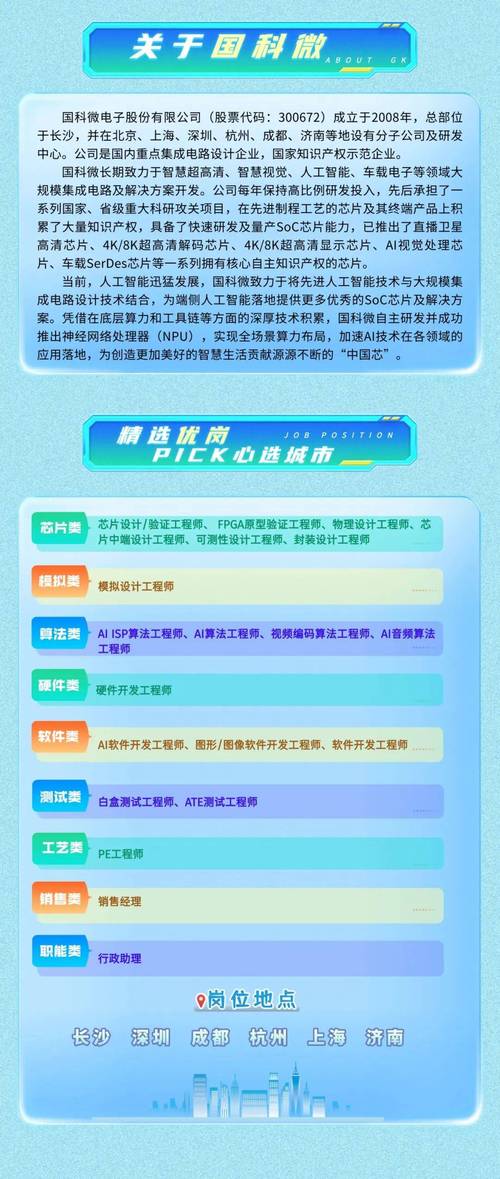 电子仿真招聘,电子仿真招聘,门槛与薪资如何?-图1 电子仿真招聘,电子仿真招聘,门槛与薪资如何?-图1