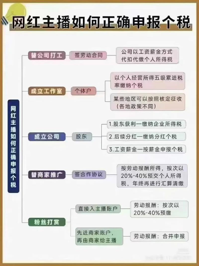 互联网公司是如何避税的,互联网公司避税手段有哪些?-图3 互联网公司是如何避税的,互联网公司避税手段有哪些?-图3