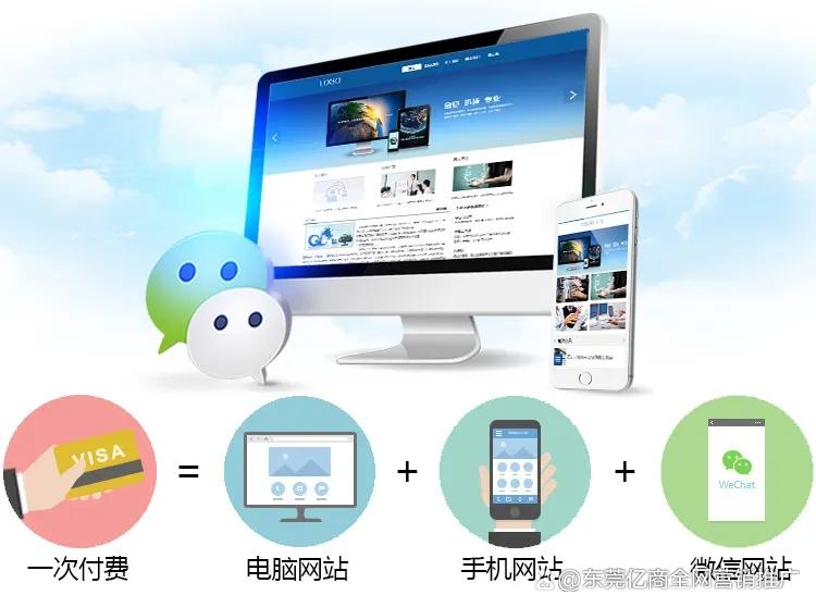网站搭建 pc 移动,网站搭建如何兼顾PC与移动端体验?-图2 网站搭建 pc 移动,网站搭建如何兼顾PC与移动端体验?-图2