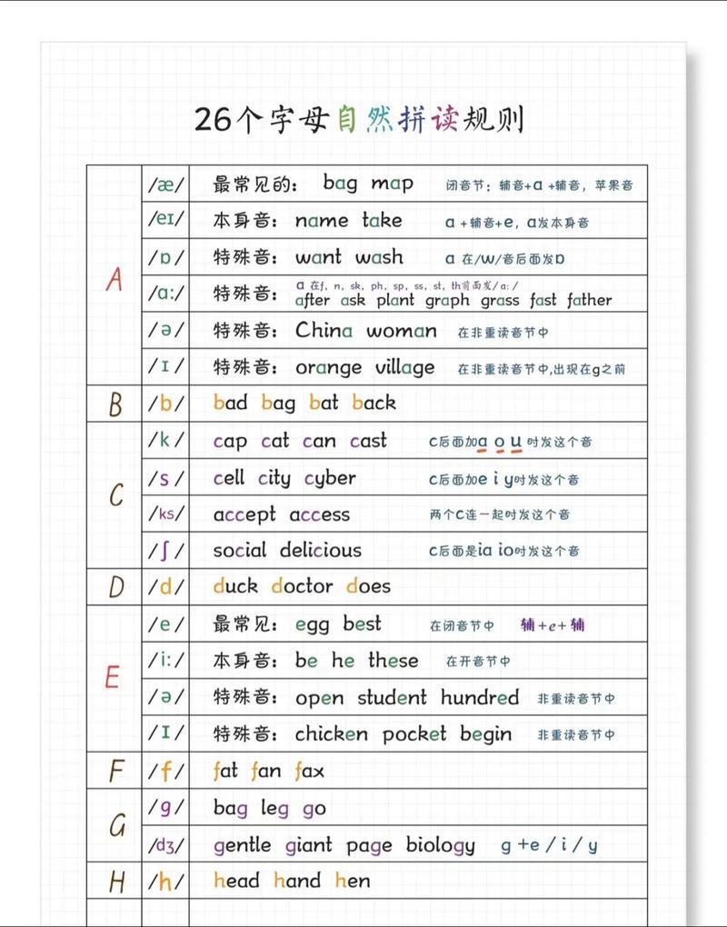 如何能够快速的识记音标,音标如何快速识记?-图2 如何能够快速的识记音标,音标如何快速识记?-图2