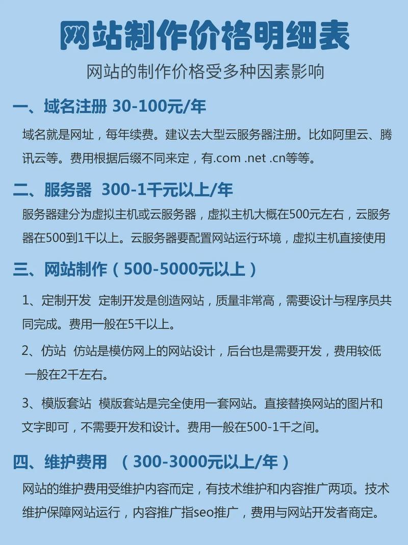如何制作一个消售网站,如何制作一个销售网站?关键步骤有哪些?-图2 如何制作一个消售网站,如何制作一个销售网站?关键步骤有哪些?-图2
