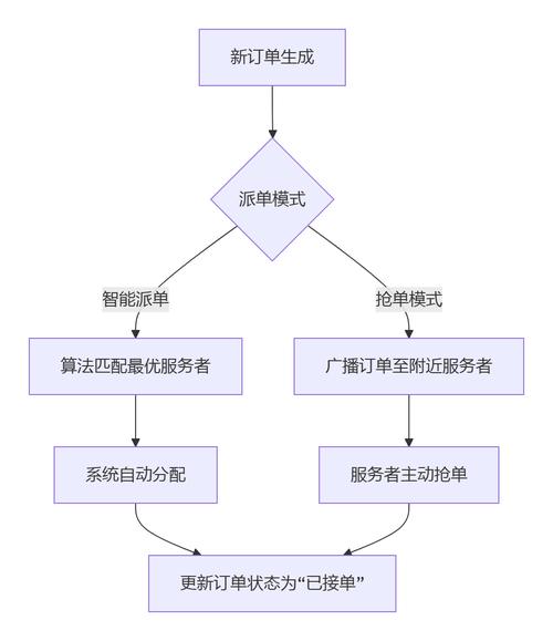 搭建小程序平台,如何高效搭建小程序平台?-图1 搭建小程序平台,如何高效搭建小程序平台?-图1