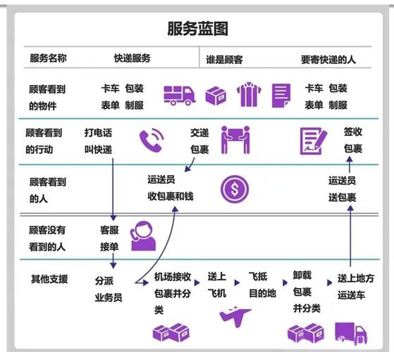 如何制作服务网络图,服务网络图制作步骤有哪些?-图1 如何制作服务网络图,服务网络图制作步骤有哪些?-图1