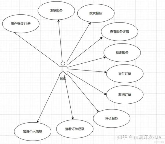 如何制作服务网络图,服务网络图制作步骤有哪些?-图3 如何制作服务网络图,服务网络图制作步骤有哪些?-图3