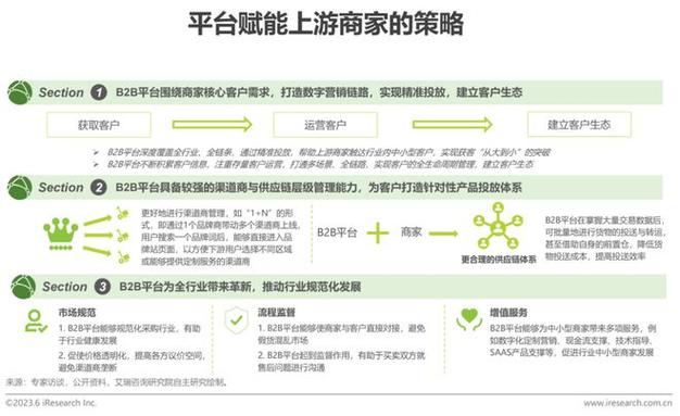 b2b网站如何盈利的,B2B网站盈利模式有哪些?-图3 b2b网站如何盈利的,B2B网站盈利模式有哪些?-图3