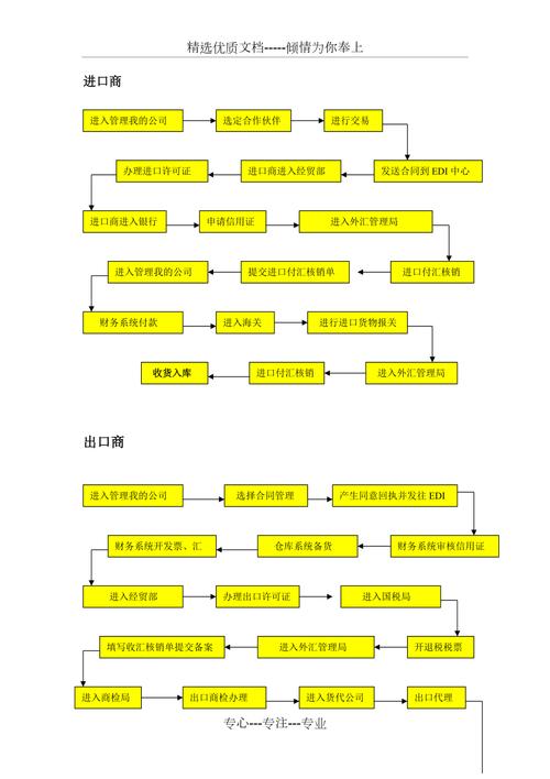 b2b网站如何盈利的,B2B网站盈利模式有哪些?-图2 b2b网站如何盈利的,B2B网站盈利模式有哪些?-图2