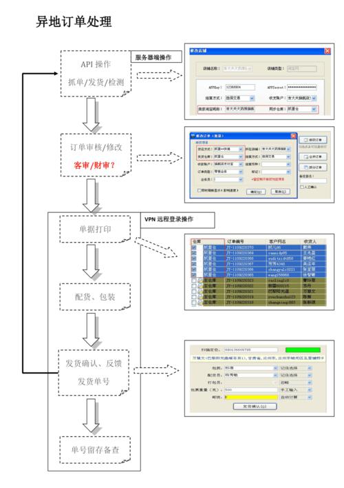 如何制作销售网络分布图，如何高效制作销售网络分布图？-图1