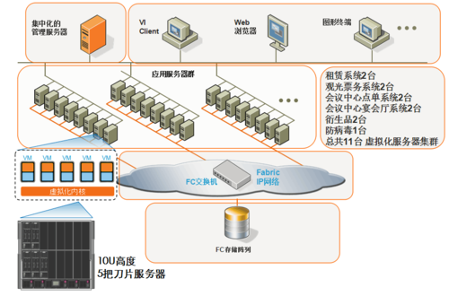 如何作为服务器空间运行,服务器空间如何运行?-图3 如何作为服务器空间运行,服务器空间如何运行?-图3