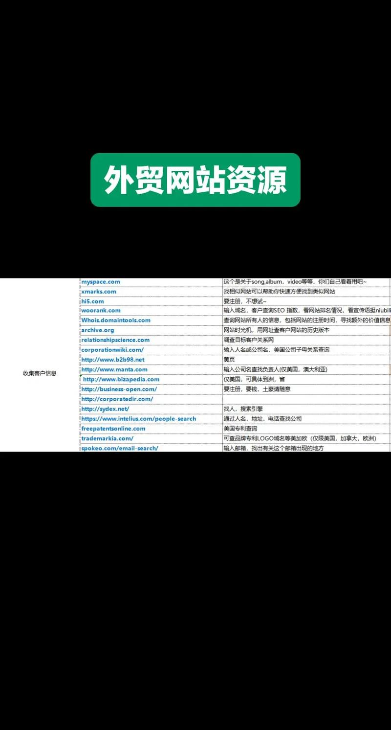 外贸如何取一个好域名,外贸域名取名,关键要素有哪些?-图2 外贸如何取一个好域名,外贸域名取名,关键要素有哪些?-图2