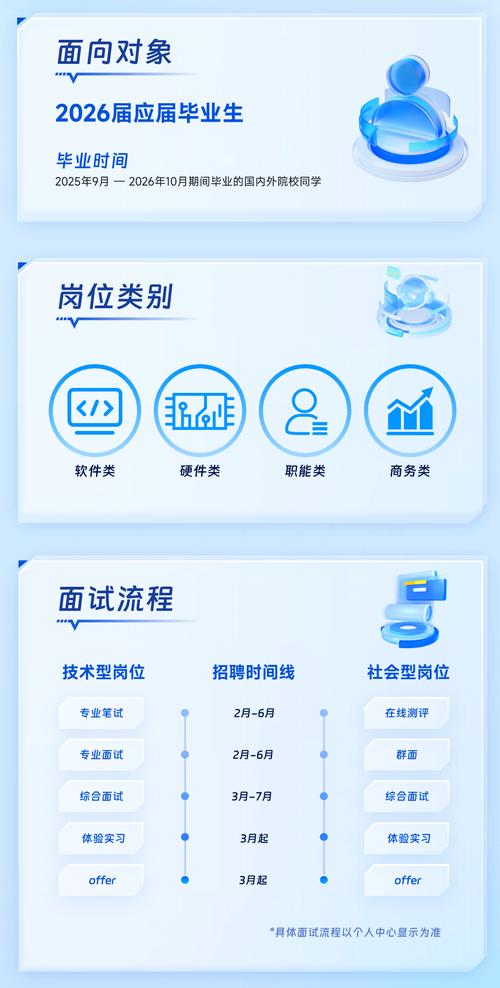 招聘邮箱前缀，招聘邮箱前缀有哪些规则或技巧？-图3