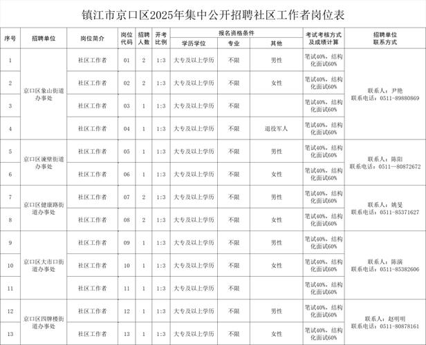 镇江招聘node,镇江招聘node,具体要求有哪些?-图2 镇江招聘node,镇江招聘node,具体要求有哪些?-图2