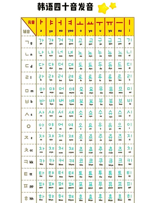 韩国语输入法 如何拼读,韩语输入法如何正确拼读?-图1 韩国语输入法 如何拼读,韩语输入法如何正确拼读?-图1