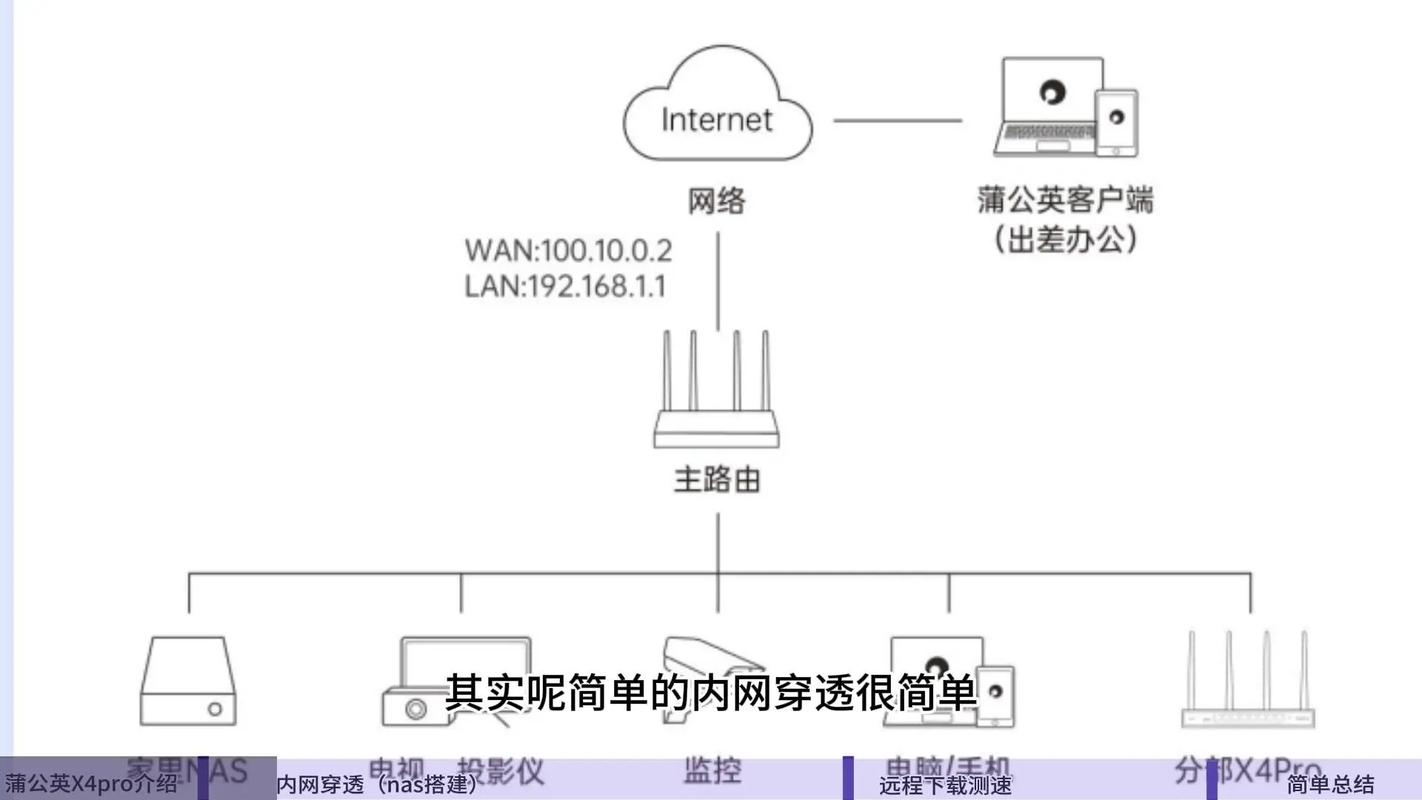 无线扩展器如何盗别人网,无线扩展器真能盗别人网络吗?-图2 无线扩展器如何盗别人网,无线扩展器真能盗别人网络吗?-图2