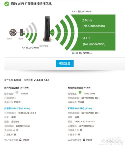 无线扩展器如何盗别人网,无线扩展器真能盗别人网络吗?-图1 无线扩展器如何盗别人网,无线扩展器真能盗别人网络吗?-图1