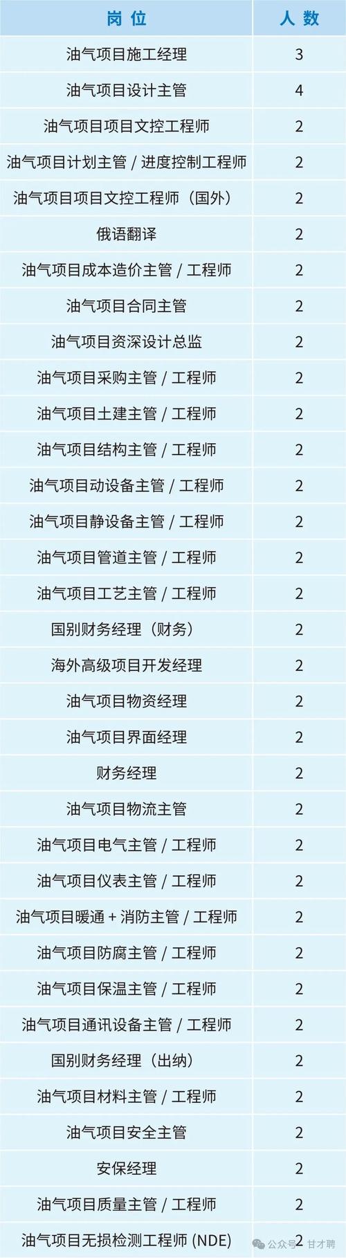 国企招聘落户,国企招聘落户,条件门槛有哪些?-图3 国企招聘落户,国企招聘落户,条件门槛有哪些?-图3