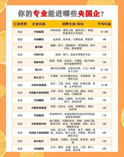 国企招聘落户,国企招聘落户,条件门槛有哪些?-图2 国企招聘落户,国企招聘落户,条件门槛有哪些?-图2