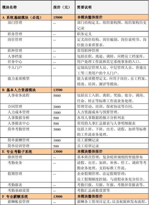网站搭建费用明细,网站搭建费用明细到底包含哪些项目?-图2 网站搭建费用明细,网站搭建费用明细到底包含哪些项目?-图2