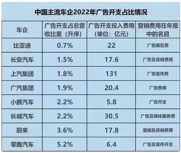 如何做网络汽车微博营销,网络汽车微博营销怎么做?-图2 如何做网络汽车微博营销,网络汽车微博营销怎么做?-图2