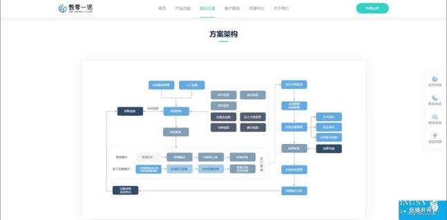 网站搭建安全,网站搭建安全如何保障?-图1 网站搭建安全,网站搭建安全如何保障?-图1