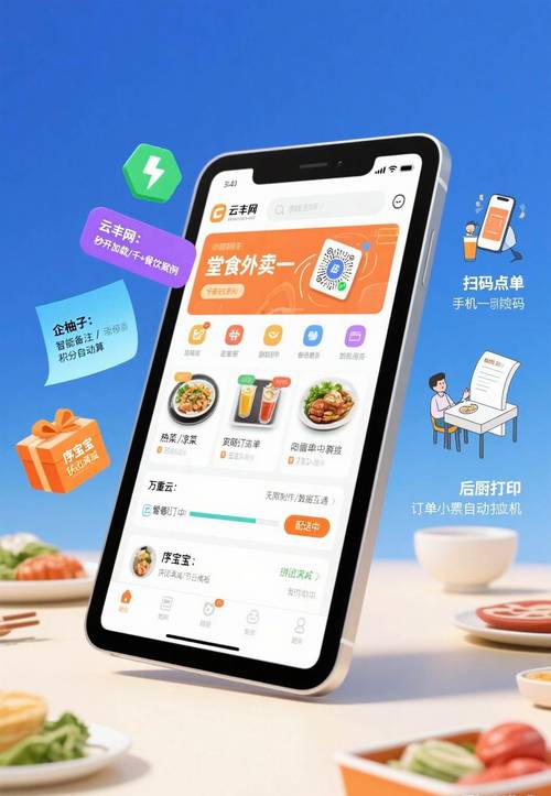 外卖订餐网站搭建,外卖订餐网站如何快速搭建?-图3 外卖订餐网站搭建,外卖订餐网站如何快速搭建?-图3