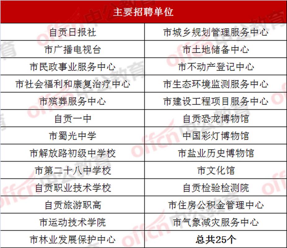 自贡ck招聘,自贡CK招聘,岗位要求与薪资如何?-图1 自贡ck招聘,自贡CK招聘,岗位要求与薪资如何?-图1