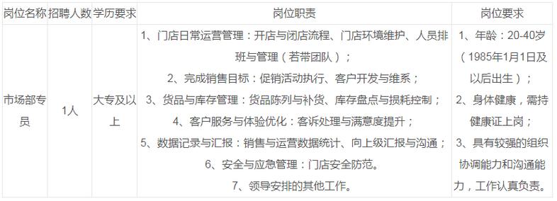 自贡ck招聘,自贡CK招聘,岗位要求与薪资如何?-图3 自贡ck招聘,自贡CK招聘,岗位要求与薪资如何?-图3