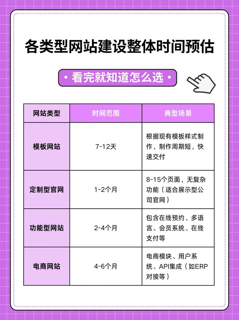 网站搭建要多久,网站搭建到底要多久?-图3 网站搭建要多久,网站搭建到底要多久?-图3