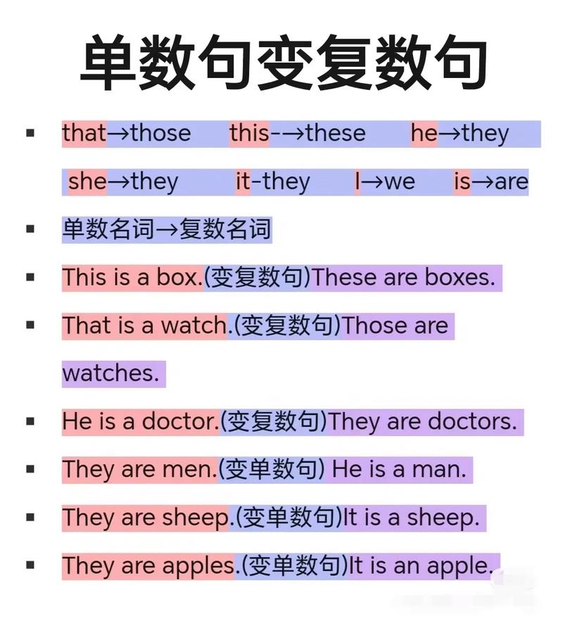 人称单复数如何变疑问句,人称单复数变疑问句有何规则?-图2 人称单复数如何变疑问句,人称单复数变疑问句有何规则?-图2