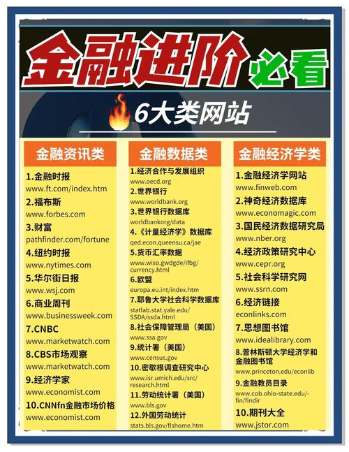 财经网站搭建,财经网站搭建,核心要素与成本如何把控?-图3 财经网站搭建,财经网站搭建,核心要素与成本如何把控?-图3