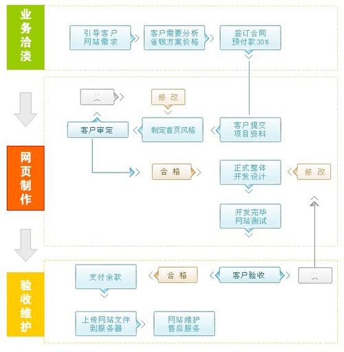 搭建公司网站流程，搭建公司网站流程具体步骤有哪些？-图3