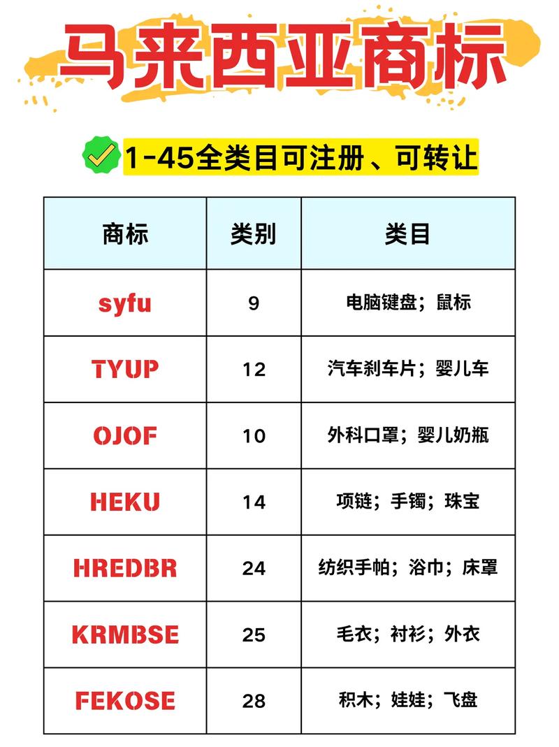如何购买马来西亚的域名,马来西亚域名怎么买?-图1 如何购买马来西亚的域名,马来西亚域名怎么买?-图1