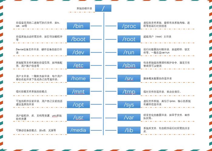 网站目录结构搭建,网站目录结构如何高效搭建?-图3 网站目录结构搭建,网站目录结构如何高效搭建?-图3