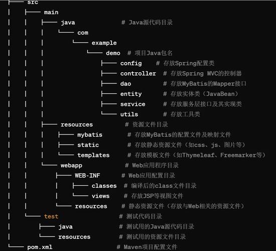 网站目录结构搭建,网站目录结构如何高效搭建?-图1 网站目录结构搭建,网站目录结构如何高效搭建?-图1
