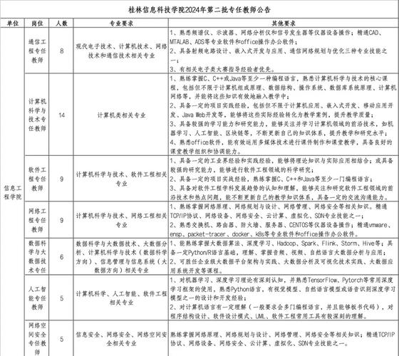 招聘 年薪 分析,招聘年薪如何分析?-图3 招聘 年薪 分析,招聘年薪如何分析?-图3