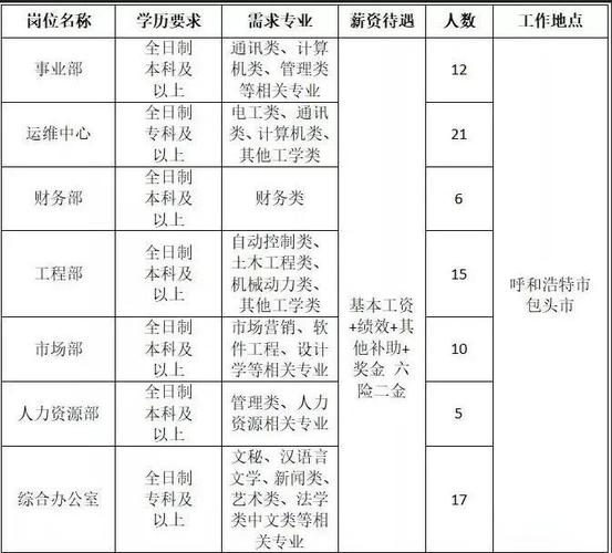 招聘 年薪 分析,招聘年薪如何分析?-图2 招聘 年薪 分析,招聘年薪如何分析?-图2