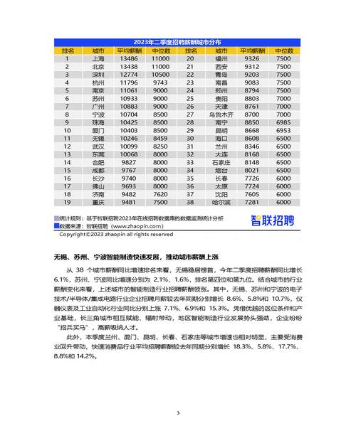 招聘 年薪 分析,招聘年薪如何分析?-图1 招聘 年薪 分析,招聘年薪如何分析?-图1
