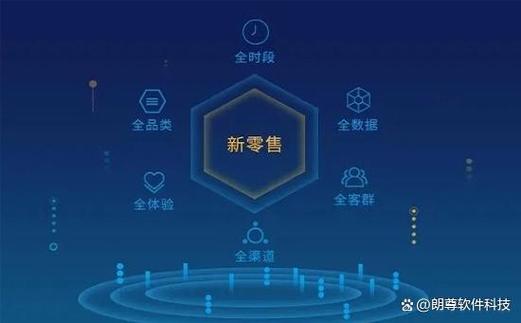 商城网络销售搭建,商城网络销售搭建如何高效落地?-图2 商城网络销售搭建,商城网络销售搭建如何高效落地?-图2