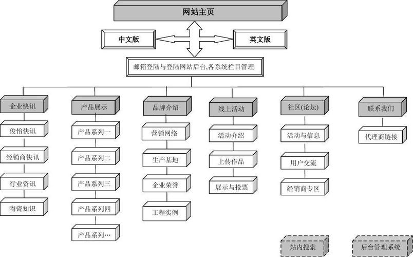 网站框架搭建图片,网站框架搭建图片该怎么选?-图3 网站框架搭建图片,网站框架搭建图片该怎么选?-图3