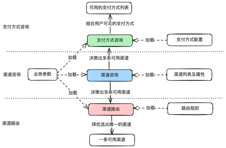 怎么搭建支付网站，支付网站搭建从何入手？-图2