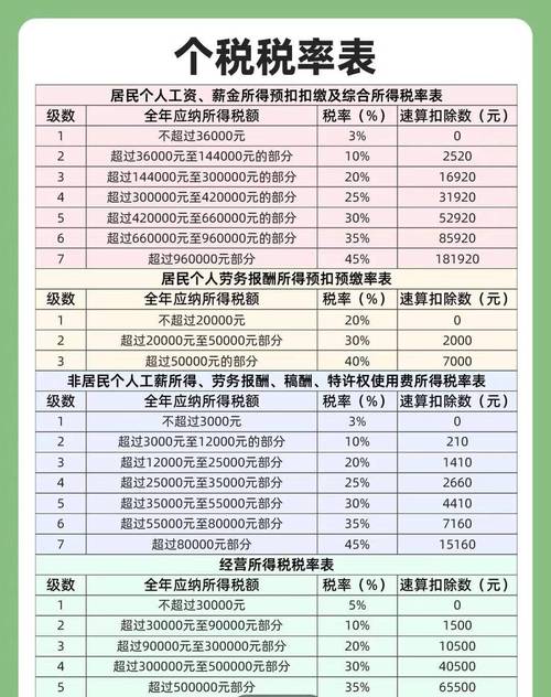 从缴税方面如何节省成本,企业如何通过缴税节省成本?-图2 从缴税方面如何节省成本,企业如何通过缴税节省成本?-图2