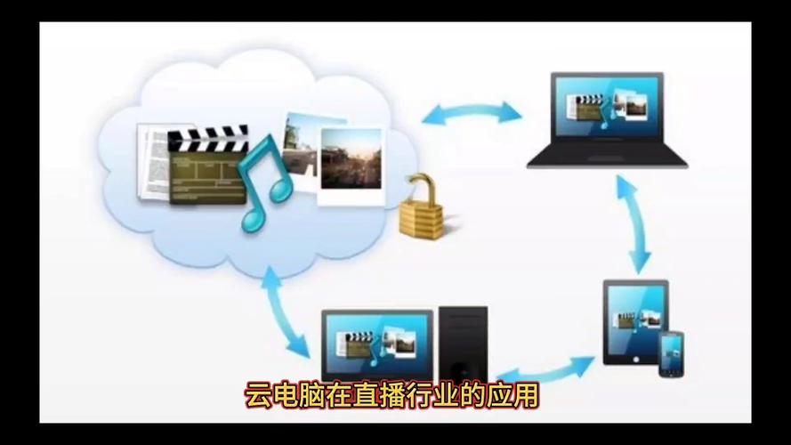 云播网站搭建,云播网站如何快速搭建?-图1 云播网站搭建,云播网站如何快速搭建?-图1