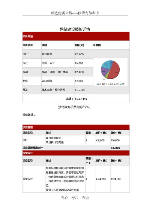 网站搭建费用明细,网站搭建费用明细包含哪些具体项目?-图3 网站搭建费用明细,网站搭建费用明细包含哪些具体项目?-图3