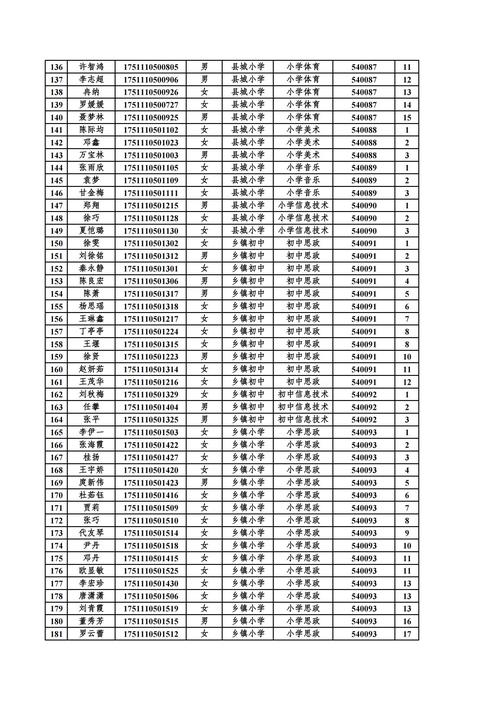 西充托克逊招聘,西充托克逊招聘什么岗位?待遇如何?-图2 西充托克逊招聘,西充托克逊招聘什么岗位?待遇如何?-图2