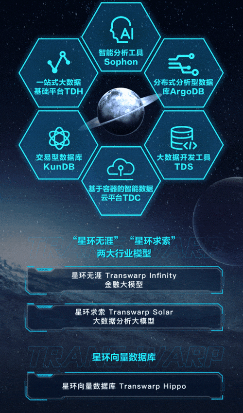 星环 招聘,星环科技招聘,哪些岗位值得关注?-图1 星环 招聘,星环科技招聘,哪些岗位值得关注?-图1