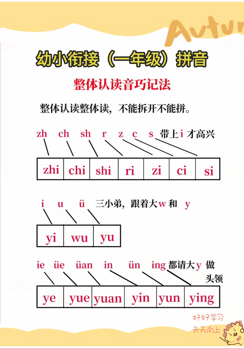 整体认读音节如何输入,整体认读音节怎么用键盘打出来?-图3 整体认读音节如何输入,整体认读音节怎么用键盘打出来?-图3